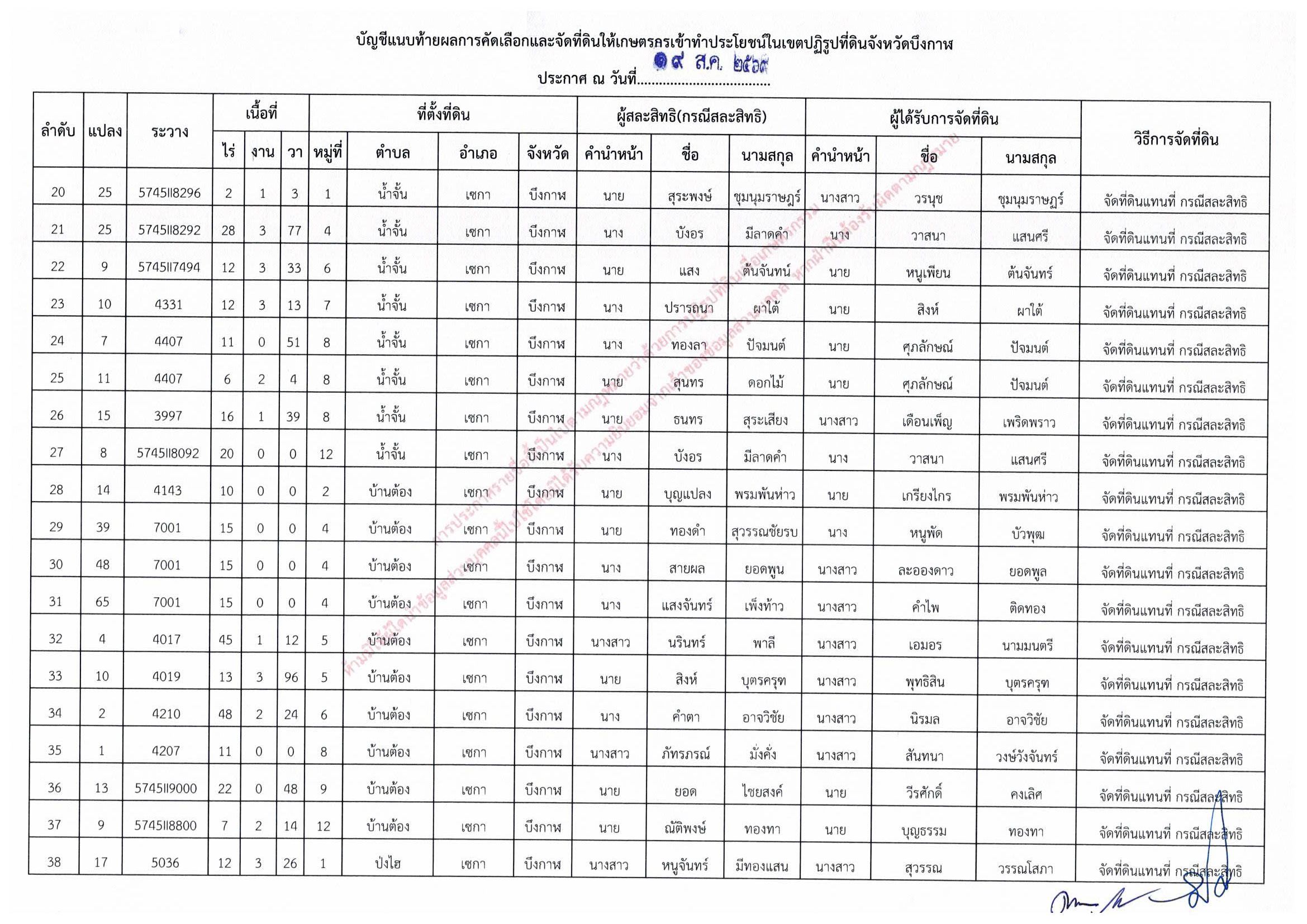 title - ประกาศสำนักงานการปฏิรูปที่ดินจังหวัดบึงกาฬ เรื่อง ผลการคัดเลือกและจัดที่ดินให้เกษตรกรให้เข้าทำประโยชน์ในเขตปฏิรูปที่ดินจังหวัดบึงกาฬ